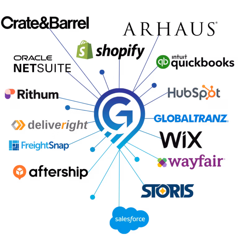 retail logistics software integrations