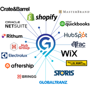 ecommerce order fulfillment software integrations