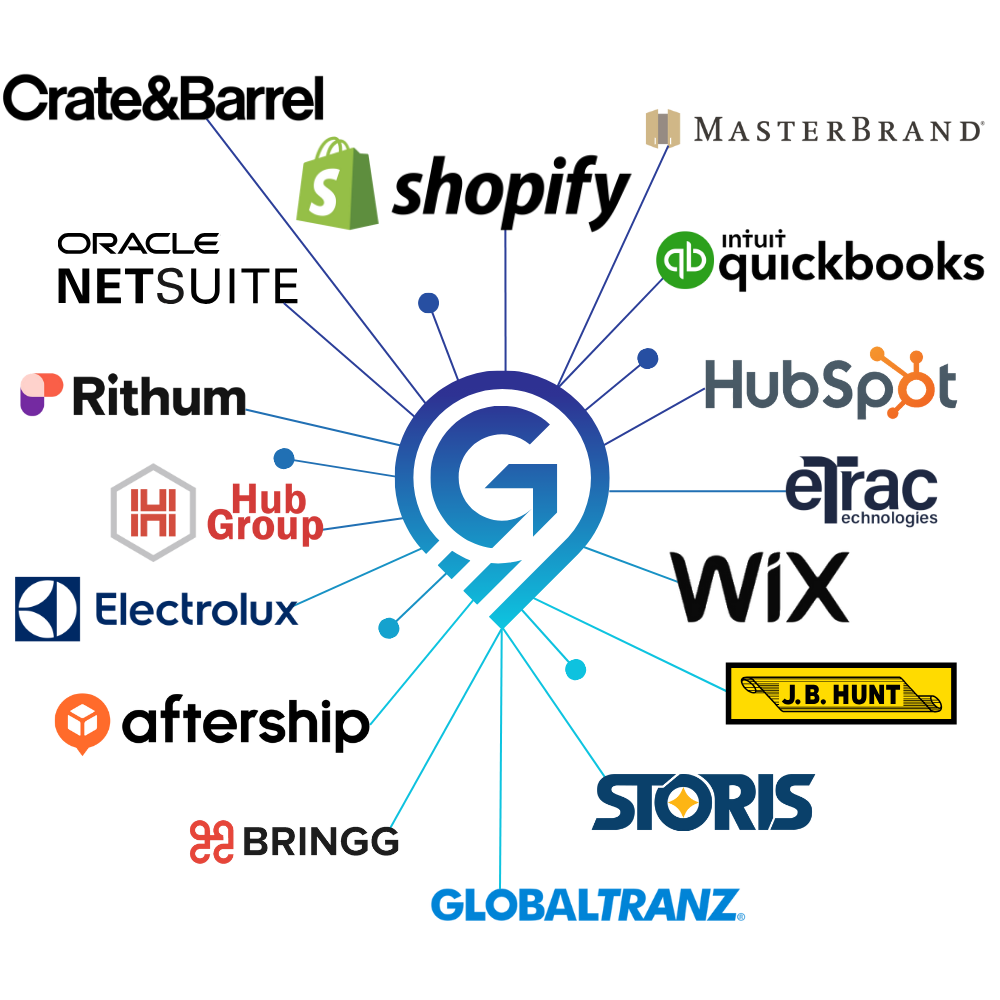 ecommerce order fulfillment software integrations