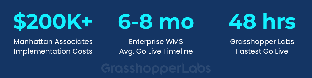 warehouse management software wms