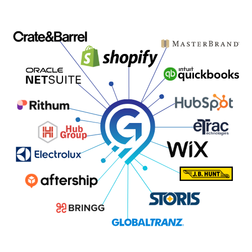 Grasshopper Labs logistics software integrations connecting ecommerce platforms, carriers, ERPs, and POS systems